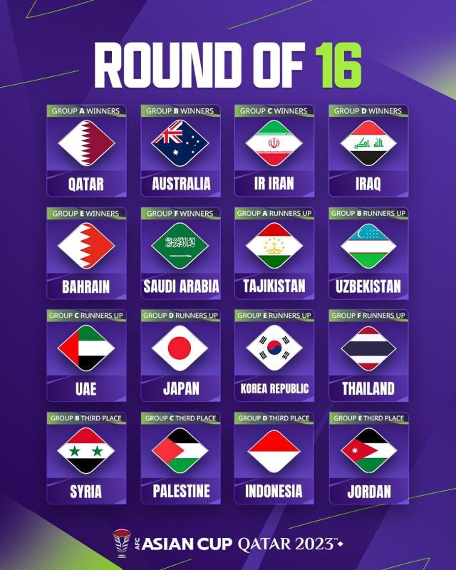 开云-亚洲杯16强：西亚占据绝对主导 韩日避免提前对话